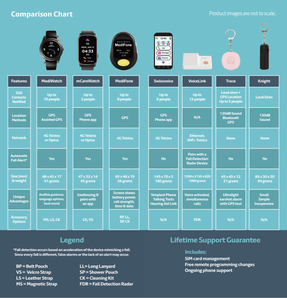 Personal Alarm Comparison